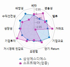 스타일 분석: 자세한 내용은 클릭후 팝업창 참고