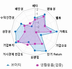 스타일 분석: 자세한 내용은 클릭후 팝업창 참고