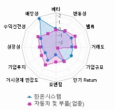 스타일 분석: 자세한 내용은 클릭후 팝업창 참고