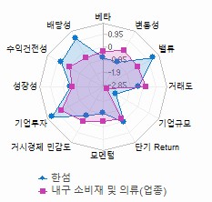 스타일 분석: 자세한 내용은 클릭후 팝업창 참고