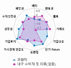 스타일 분석: 자세한 내용은 클릭후 팝업창 참고