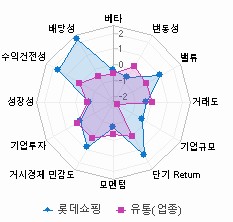 스타일 분석: 자세한 내용은 클릭후 팝업창 참고