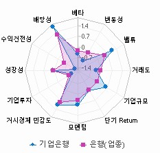 스타일 분석: 자세한 내용은 클릭후 팝업창 참고