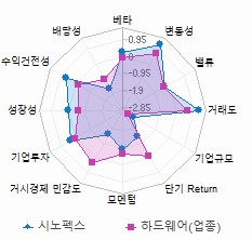 스타일 분석: 자세한 내용은 클릭후 팝업창 참고