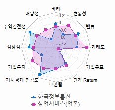 스타일 분석: 자세한 내용은 클릭후 팝업창 참고