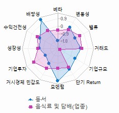 스타일 분석: 자세한 내용은 클릭후 팝업창 참고