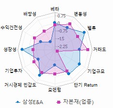 스타일 분석: 자세한 내용은 클릭후 팝업창 참고