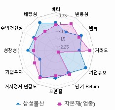 스타일 분석: 자세한 내용은 클릭후 팝업창 참고