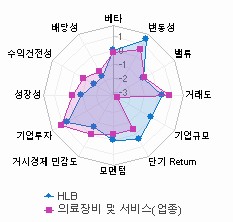 스타일 분석: 자세한 내용은 클릭후 팝업창 참고