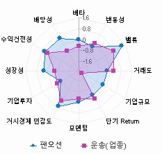 스타일 분석: 자세한 내용은 클릭후 팝업창 참고