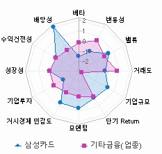 스타일 분석: 자세한 내용은 클릭후 팝업창 참고