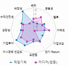 스타일 분석: 자세한 내용은 클릭후 팝업창 참고