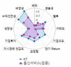 스타일 분석: 자세한 내용은 클릭후 팝업창 참고