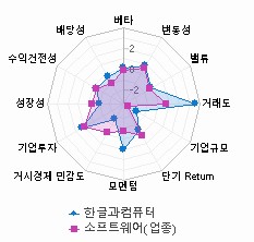 스타일 분석: 자세한 내용은 클릭후 팝업창 참고