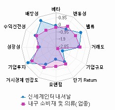 스타일 분석: 자세한 내용은 클릭후 팝업창 참고