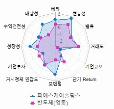 스타일 분석: 자세한 내용은 클릭후 팝업창 참고