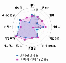 스타일 분석: 자세한 내용은 클릭후 팝업창 참고