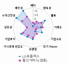 스타일 분석: 자세한 내용은 클릭후 팝업창 참고