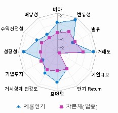 스타일 분석: 자세한 내용은 클릭후 팝업창 참고