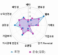 스타일 분석: 자세한 내용은 클릭후 팝업창 참고
