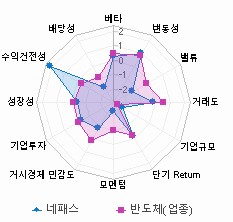 스타일 분석: 자세한 내용은 클릭후 팝업창 참고