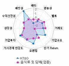 스타일 분석: 자세한 내용은 클릭후 팝업창 참고