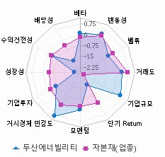 스타일 분석: 자세한 내용은 클릭후 팝업창 참고