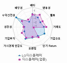 스타일 분석: 자세한 내용은 클릭후 팝업창 참고