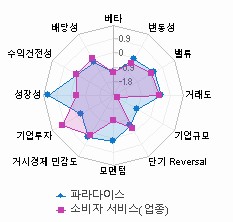 스타일 분석: 자세한 내용은 클릭후 팝업창 참고