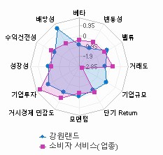 스타일 분석: 자세한 내용은 클릭후 팝업창 참고