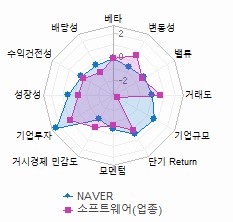 스타일 분석: 자세한 내용은 클릭후 팝업창 참고