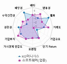 스타일 분석: 자세한 내용은 클릭후 팝업창 참고