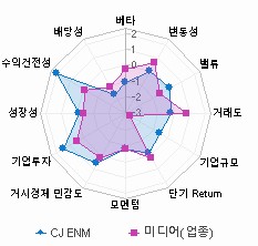 스타일 분석: 자세한 내용은 클릭후 팝업창 참고