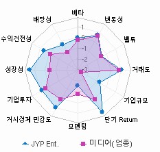 스타일 분석: 자세한 내용은 클릭후 팝업창 참고