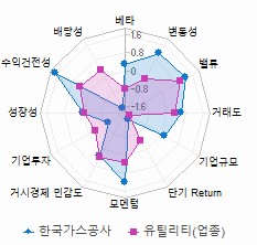 스타일 분석: 자세한 내용은 클릭후 팝업창 참고