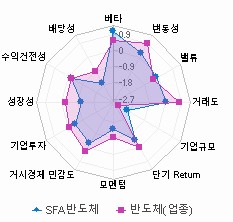 스타일 분석: 자세한 내용은 클릭후 팝업창 참고