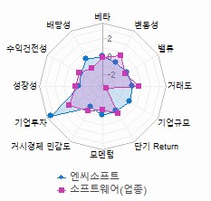 스타일 분석: 자세한 내용은 클릭후 팝업창 참고