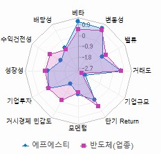 스타일 분석: 자세한 내용은 클릭후 팝업창 참고