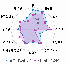 스타일 분석: 자세한 내용은 클릭후 팝업창 참고