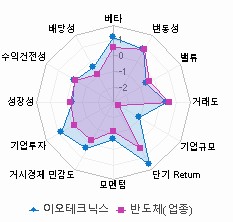 스타일 분석: 자세한 내용은 클릭후 팝업창 참고