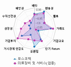 스타일 분석: 자세한 내용은 클릭후 팝업창 참고