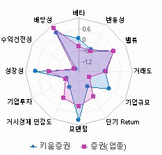 스타일 분석: 자세한 내용은 클릭후 팝업창 참고