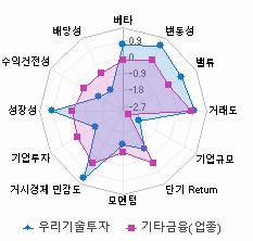 스타일 분석: 자세한 내용은 클릭후 팝업창 참고