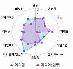 스타일 분석: 자세한 내용은 클릭후 팝업창 참고