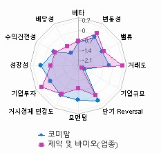 스타일 분석: 자세한 내용은 클릭후 팝업창 참고