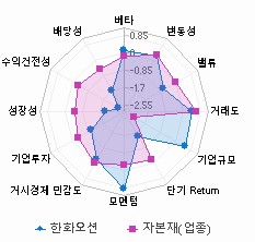 스타일 분석: 자세한 내용은 클릭후 팝업창 참고