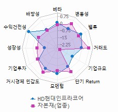 스타일 분석: 자세한 내용은 클릭후 팝업창 참고