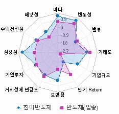 스타일 분석: 자세한 내용은 클릭후 팝업창 참고