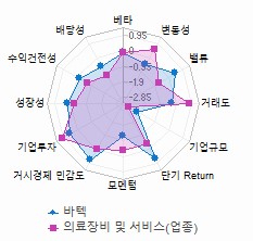 스타일 분석: 자세한 내용은 클릭후 팝업창 참고