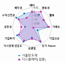 스타일 분석: 자세한 내용은 클릭후 팝업창 참고